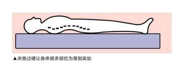 选择好的床垫，打造健康舒适亚洲香蕉在线播放AV蜜桃！(图2)